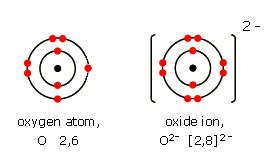 electron configuration of oxide ion